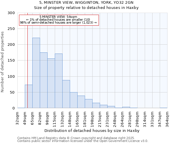 5, MINSTER VIEW, WIGGINTON, YORK, YO32 2GN: Size of property relative to detached houses houses in Haxby