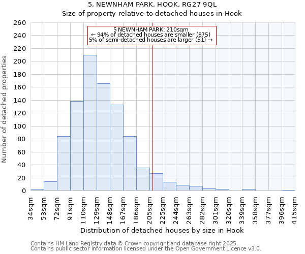 5, NEWNHAM PARK, HOOK, RG27 9QL: Size of property relative to detached houses houses in Hook