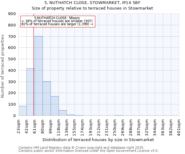 5, NUTHATCH CLOSE, STOWMARKET, IP14 5BF: Size of property relative to terraced houses houses in Stowmarket