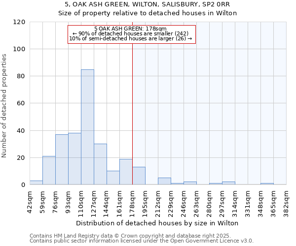 5, OAK ASH GREEN, WILTON, SALISBURY, SP2 0RR: Size of property relative to detached houses houses in Wilton