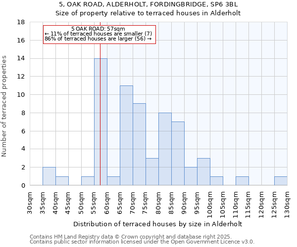 5, OAK ROAD, ALDERHOLT, FORDINGBRIDGE, SP6 3BL: Size of property relative to terraced houses houses in Alderholt