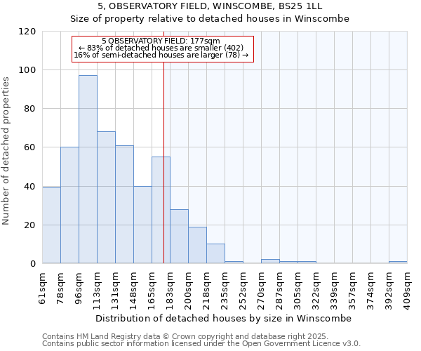 5, OBSERVATORY FIELD, WINSCOMBE, BS25 1LL: Size of property relative to detached houses houses in Winscombe