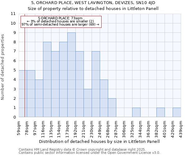 5, ORCHARD PLACE, WEST LAVINGTON, DEVIZES, SN10 4JD: Size of property relative to detached houses houses in Littleton Panell