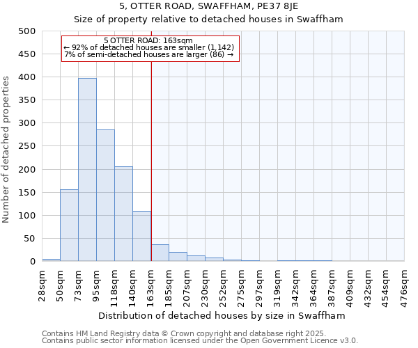 5, OTTER ROAD, SWAFFHAM, PE37 8JE: Size of property relative to detached houses houses in Swaffham