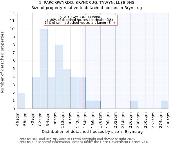 5, PARC GWYRDD, BRYNCRUG, TYWYN, LL36 9NS: Size of property relative to detached houses houses in Bryncrug