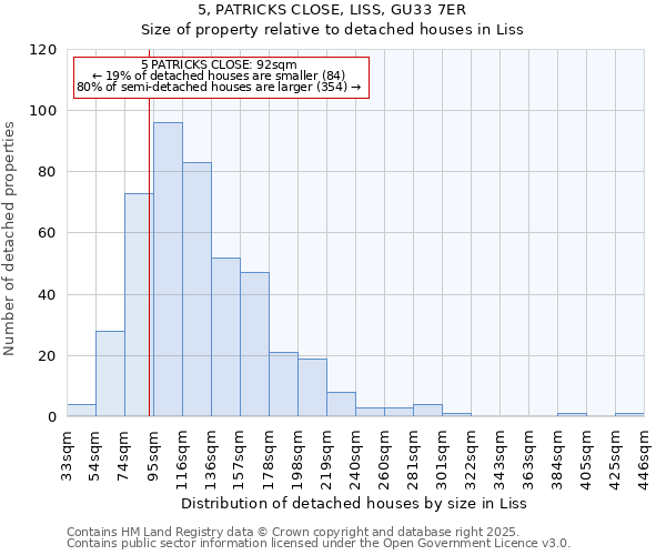 5, PATRICKS CLOSE, LISS, GU33 7ER: Size of property relative to detached houses houses in Liss