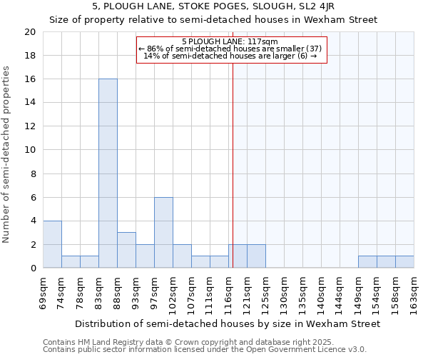 5, PLOUGH LANE, STOKE POGES, SLOUGH, SL2 4JR: Size of property relative to semi-detached houses houses in Wexham Street