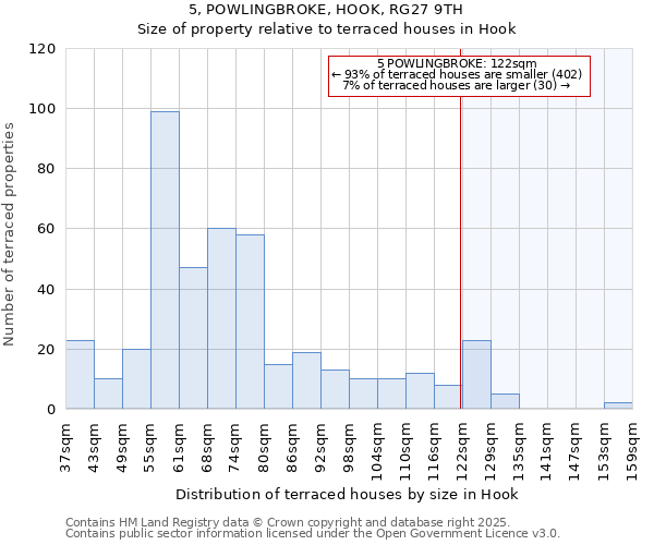 5, POWLINGBROKE, HOOK, RG27 9TH: Size of property relative to terraced houses houses in Hook