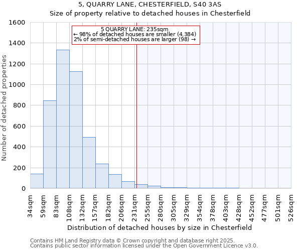 5, QUARRY LANE, CHESTERFIELD, S40 3AS: Size of property relative to detached houses houses in Chesterfield