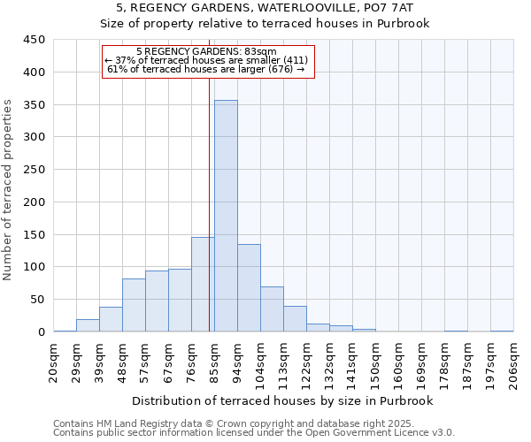 5, REGENCY GARDENS, WATERLOOVILLE, PO7 7AT: Size of property relative to terraced houses houses in Purbrook