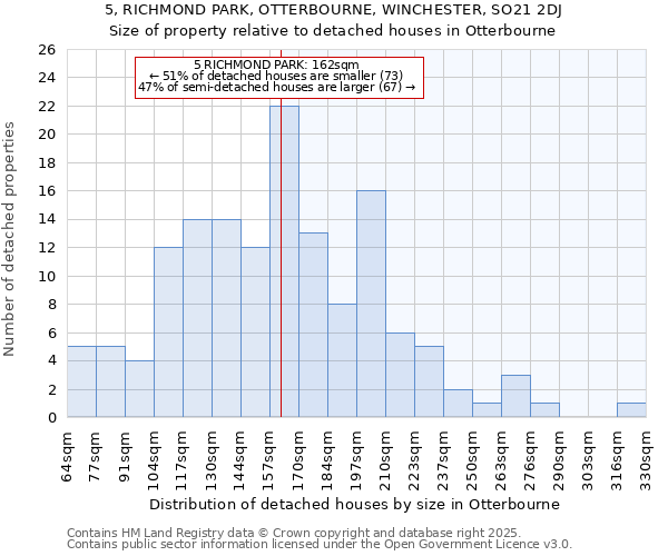 5, RICHMOND PARK, OTTERBOURNE, WINCHESTER, SO21 2DJ: Size of property relative to detached houses houses in Otterbourne