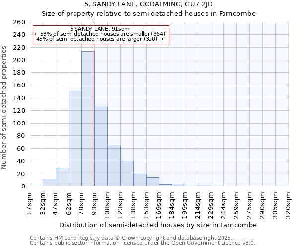 5, SANDY LANE, GODALMING, GU7 2JD: Size of property relative to semi-detached houses houses in Farncombe