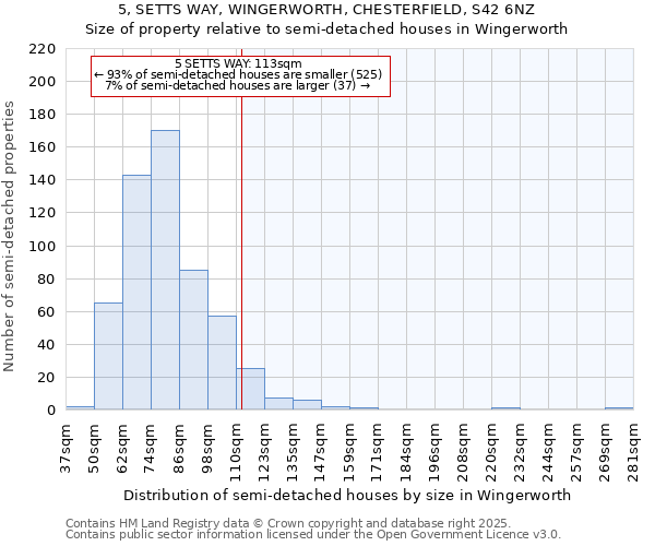 5, SETTS WAY, WINGERWORTH, CHESTERFIELD, S42 6NZ: Size of property relative to semi-detached houses houses in Wingerworth