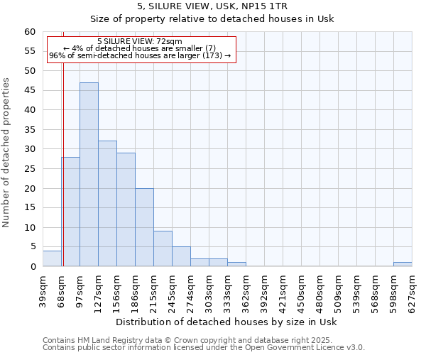 5, SILURE VIEW, USK, NP15 1TR: Size of property relative to detached houses houses in Usk
