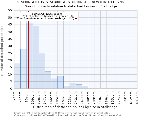 5, SPRINGFIELDS, STALBRIDGE, STURMINSTER NEWTON, DT10 2NA: Size of property relative to detached houses houses in Stalbridge