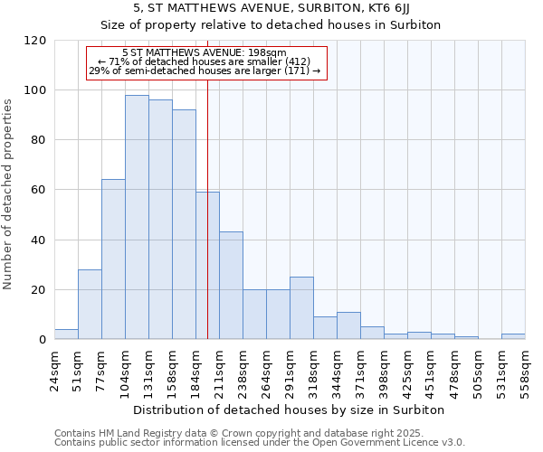 5, ST MATTHEWS AVENUE, SURBITON, KT6 6JJ: Size of property relative to detached houses houses in Surbiton
