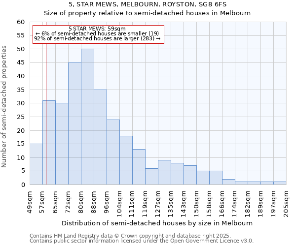 5, STAR MEWS, MELBOURN, ROYSTON, SG8 6FS: Size of property relative to semi-detached houses houses in Melbourn