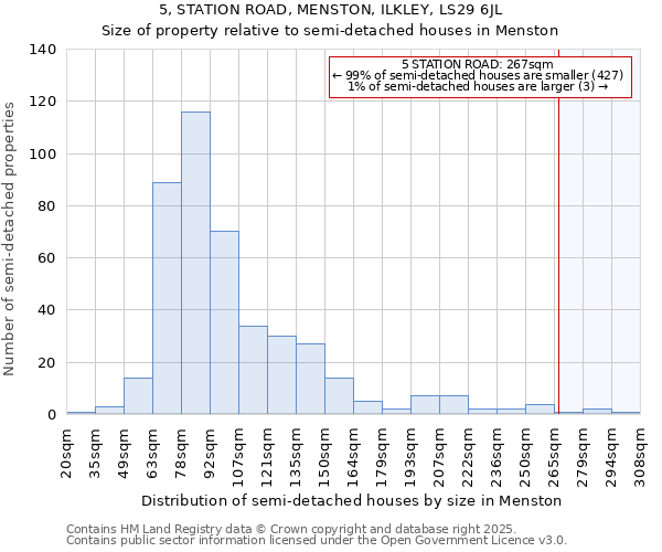 5, STATION ROAD, MENSTON, ILKLEY, LS29 6JL: Size of property relative to semi-detached houses houses in Menston