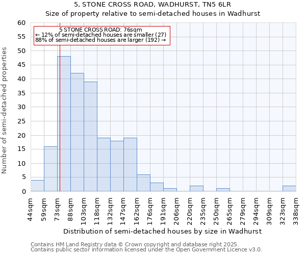 5, STONE CROSS ROAD, WADHURST, TN5 6LR: Size of property relative to semi-detached houses houses in Wadhurst