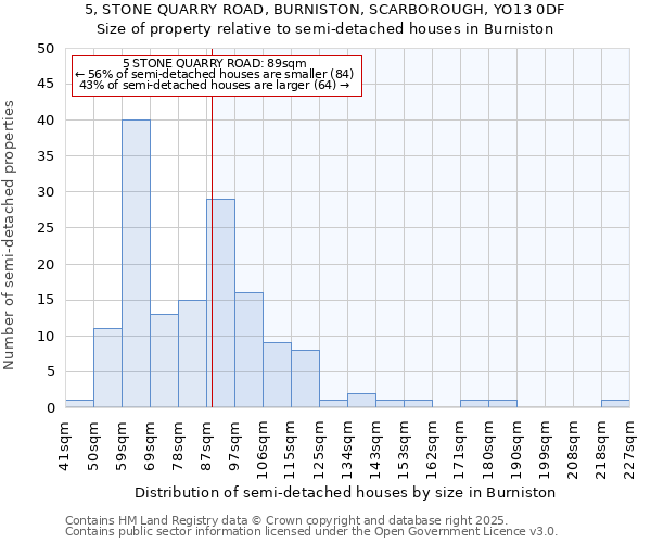 5, STONE QUARRY ROAD, BURNISTON, SCARBOROUGH, YO13 0DF: Size of property relative to semi-detached houses houses in Burniston