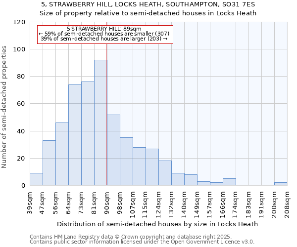 5, STRAWBERRY HILL, LOCKS HEATH, SOUTHAMPTON, SO31 7ES: Size of property relative to semi-detached houses houses in Locks Heath