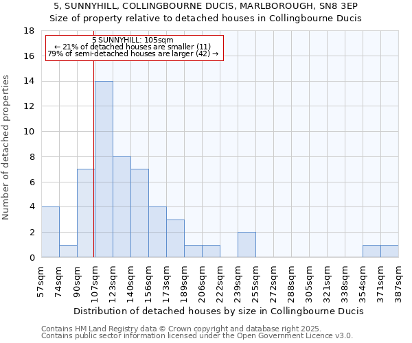 5, SUNNYHILL, COLLINGBOURNE DUCIS, MARLBOROUGH, SN8 3EP: Size of property relative to detached houses houses in Collingbourne Ducis