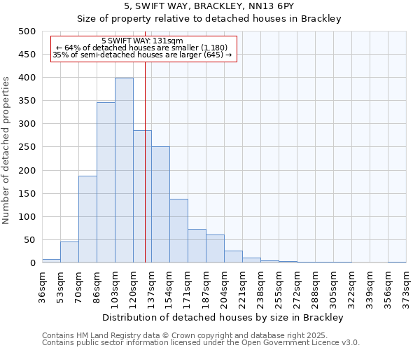 5, SWIFT WAY, BRACKLEY, NN13 6PY: Size of property relative to detached houses houses in Brackley