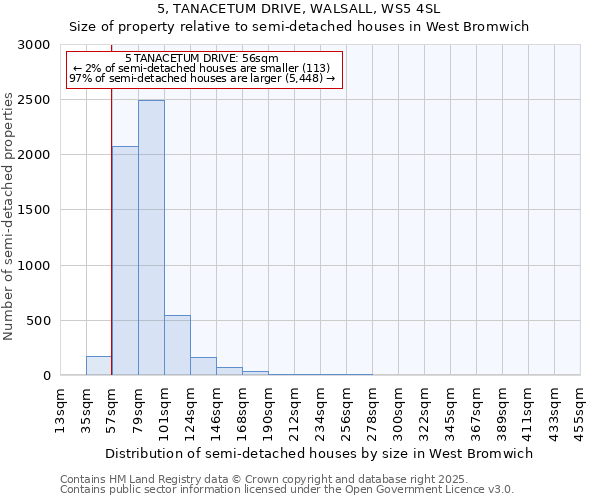 5, TANACETUM DRIVE, WALSALL, WS5 4SL: Size of property relative to semi-detached houses houses in West Bromwich