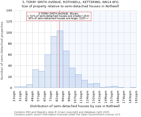 5, TERRY SMITH AVENUE, ROTHWELL, KETTERING, NN14 6FG: Size of property relative to semi-detached houses houses in Rothwell