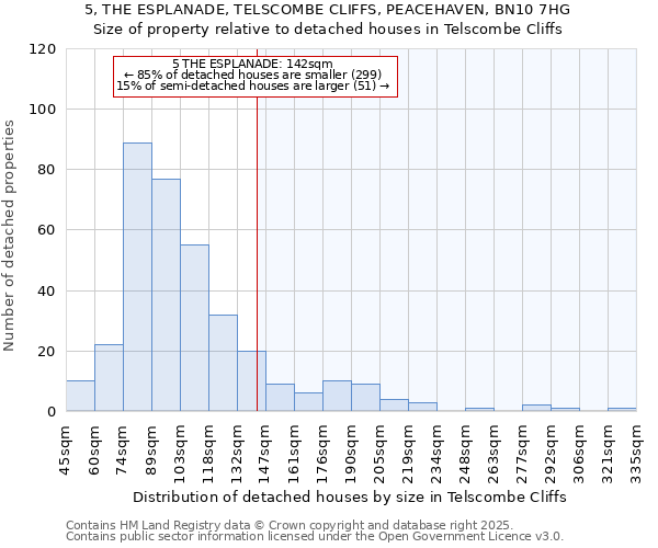 5, THE ESPLANADE, TELSCOMBE CLIFFS, PEACEHAVEN, BN10 7HG: Size of property relative to detached houses houses in Telscombe Cliffs
