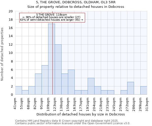 5, THE GROVE, DOBCROSS, OLDHAM, OL3 5RR: Size of property relative to detached houses houses in Dobcross