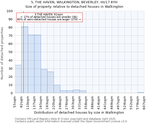 5, THE HAVEN, WALKINGTON, BEVERLEY, HU17 8YH: Size of property relative to detached houses houses in Walkington