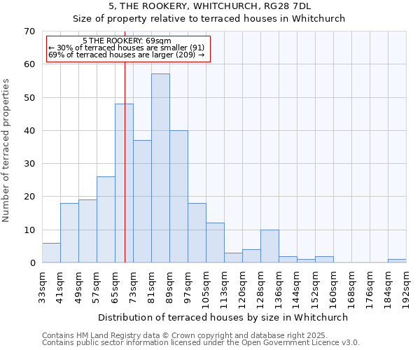 5, THE ROOKERY, WHITCHURCH, RG28 7DL: Size of property relative to terraced houses houses in Whitchurch