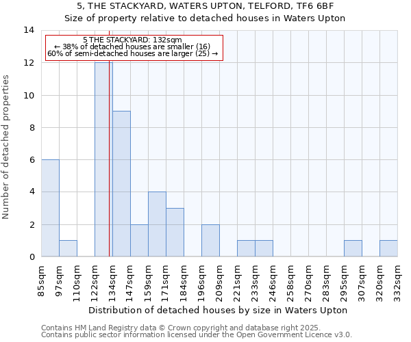 5, THE STACKYARD, WATERS UPTON, TELFORD, TF6 6BF: Size of property relative to detached houses houses in Waters Upton