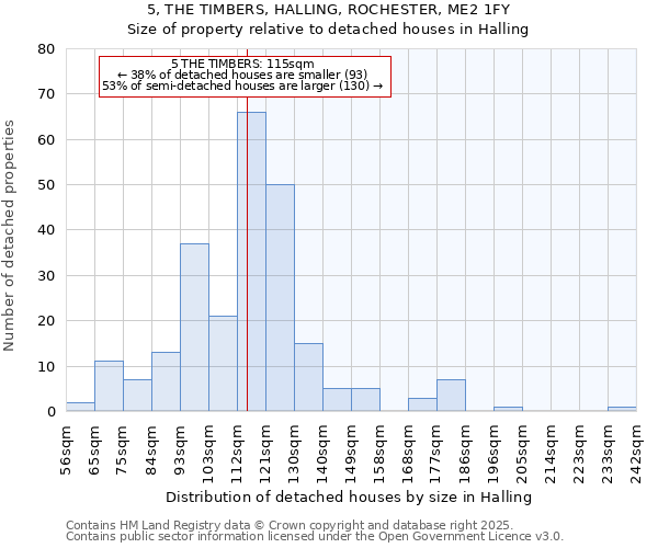 5, THE TIMBERS, HALLING, ROCHESTER, ME2 1FY: Size of property relative to detached houses houses in Halling