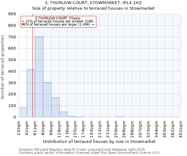 5, THURLOW COURT, STOWMARKET, IP14 1HZ: Size of property relative to terraced houses houses in Stowmarket