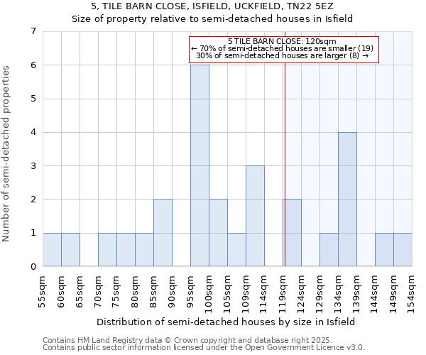 5, TILE BARN CLOSE, ISFIELD, UCKFIELD, TN22 5EZ: Size of property relative to semi-detached houses houses in Isfield