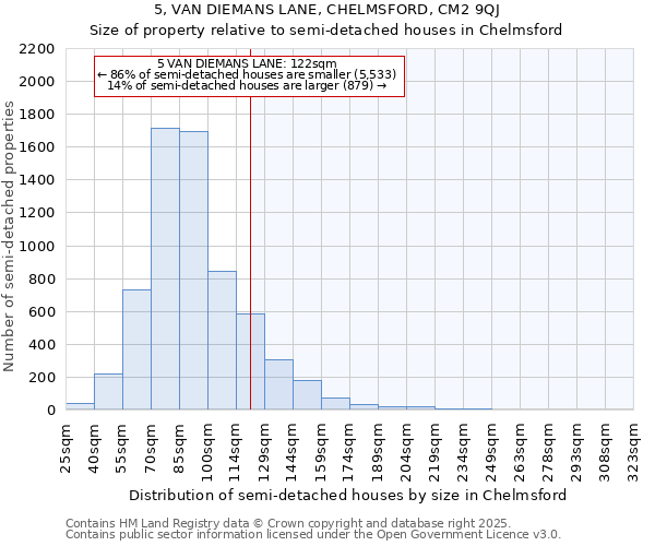 5, VAN DIEMANS LANE, CHELMSFORD, CM2 9QJ: Size of property relative to semi-detached houses houses in Chelmsford