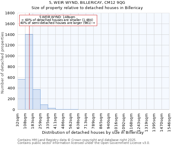 5, WEIR WYND, BILLERICAY, CM12 9QG: Size of property relative to detached houses houses in Billericay