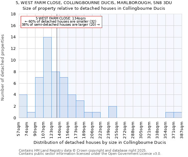 5, WEST FARM CLOSE, COLLINGBOURNE DUCIS, MARLBOROUGH, SN8 3DU: Size of property relative to detached houses houses in Collingbourne Ducis