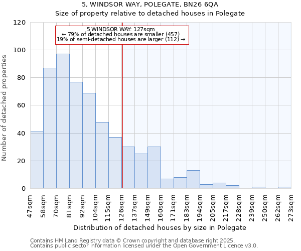 5, WINDSOR WAY, POLEGATE, BN26 6QA: Size of property relative to detached houses houses in Polegate