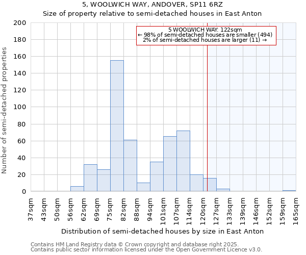 5, WOOLWICH WAY, ANDOVER, SP11 6RZ: Size of property relative to semi-detached houses houses in East Anton