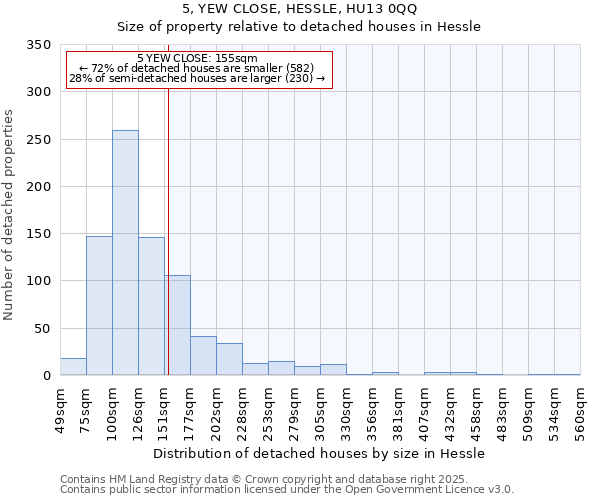 5, YEW CLOSE, HESSLE, HU13 0QQ: Size of property relative to detached houses houses in Hessle
