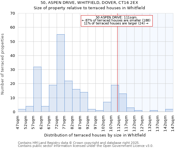 50, ASPEN DRIVE, WHITFIELD, DOVER, CT16 2EX: Size of property relative to terraced houses houses in Whitfield