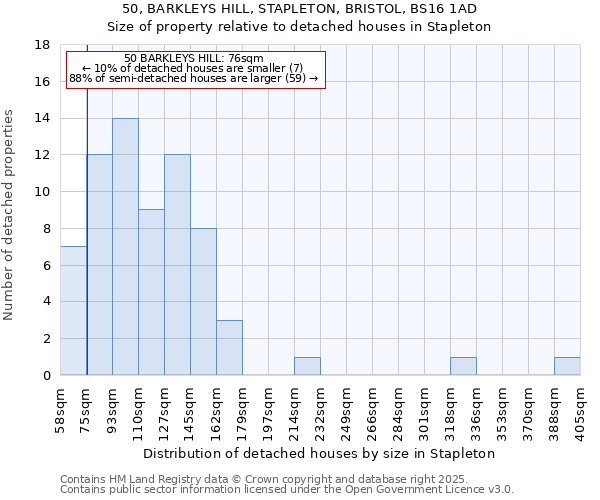50, BARKLEYS HILL, STAPLETON, BRISTOL, BS16 1AD: Size of property relative to detached houses houses in Stapleton