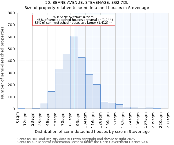 50, BEANE AVENUE, STEVENAGE, SG2 7DL: Size of property relative to semi-detached houses houses in Stevenage