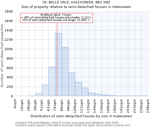 50, BELLE VALE, HALESOWEN, B63 3NZ: Size of property relative to semi-detached houses houses in Halesowen