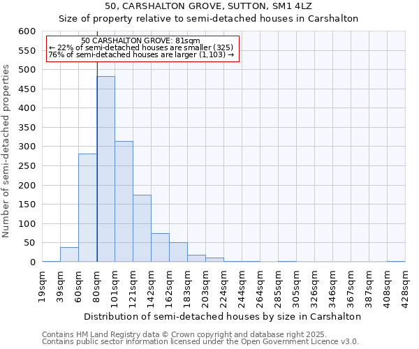 50, CARSHALTON GROVE, SUTTON, SM1 4LZ: Size of property relative to semi-detached houses houses in Carshalton