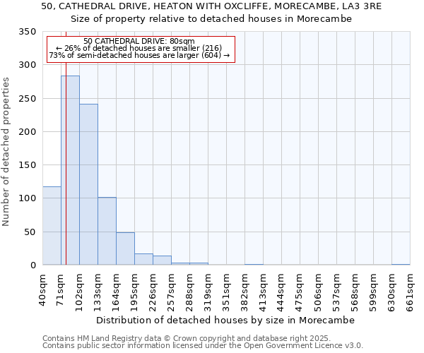 50, CATHEDRAL DRIVE, HEATON WITH OXCLIFFE, MORECAMBE, LA3 3RE: Size of property relative to detached houses houses in Morecambe