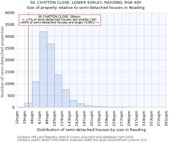 50, CHATTON CLOSE, LOWER EARLEY, READING, RG6 4DY: Size of property relative to semi-detached houses houses in Reading